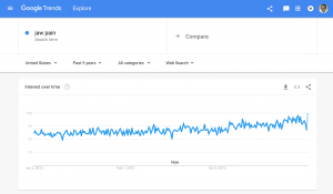 Google Trends for Jaw Pain
